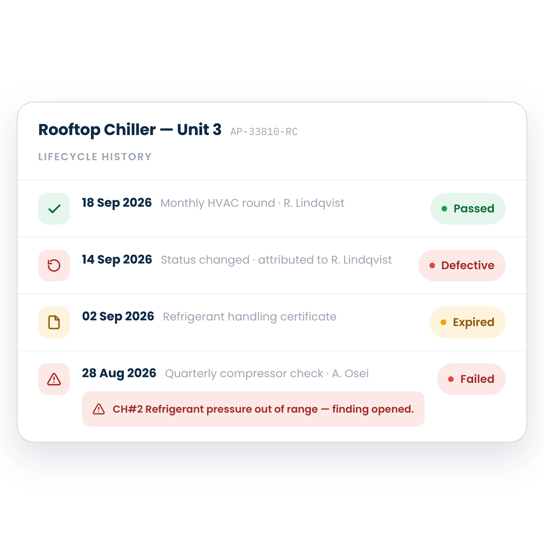 Asset_Lifecycle_Timeline_Square
