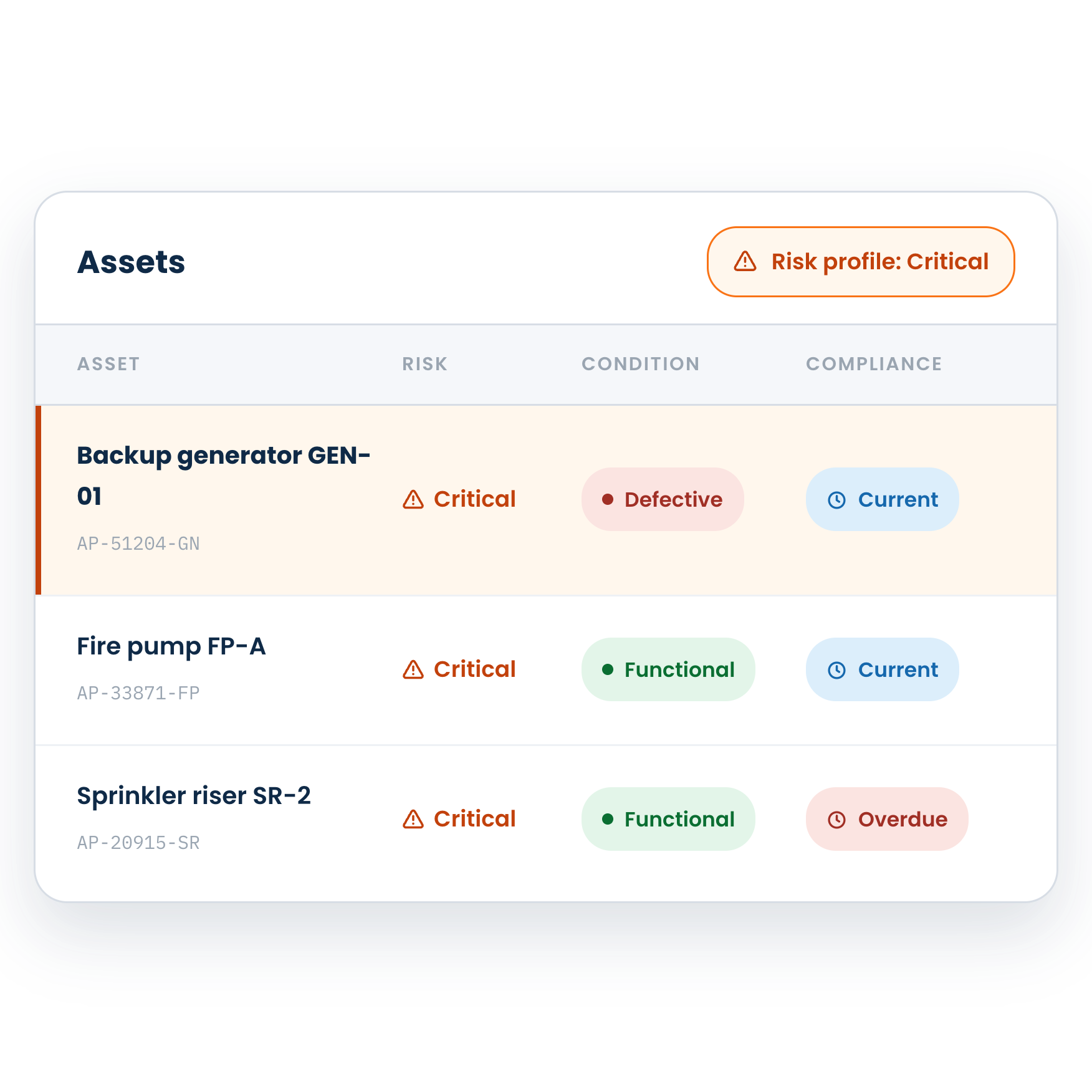 Critical_Assets_Register_Square