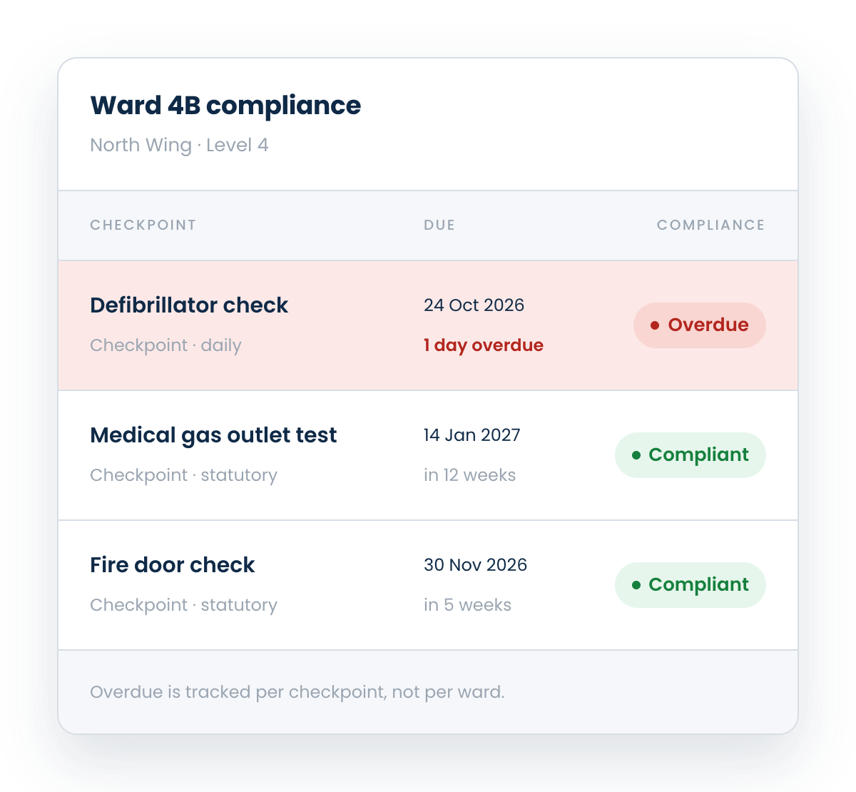 hospital-ward-4b-compliance