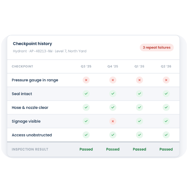 checkpoint history