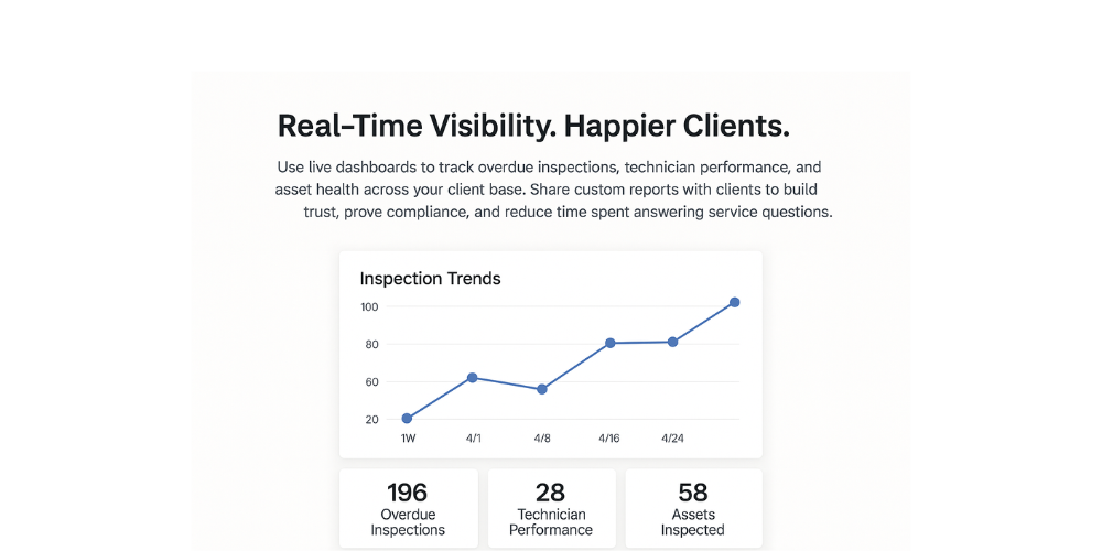 real time visibility with assetpool