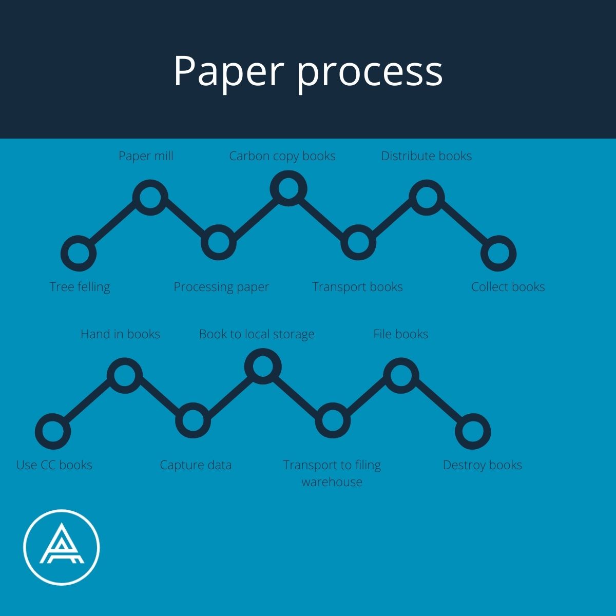 AssetPool  Paper Process