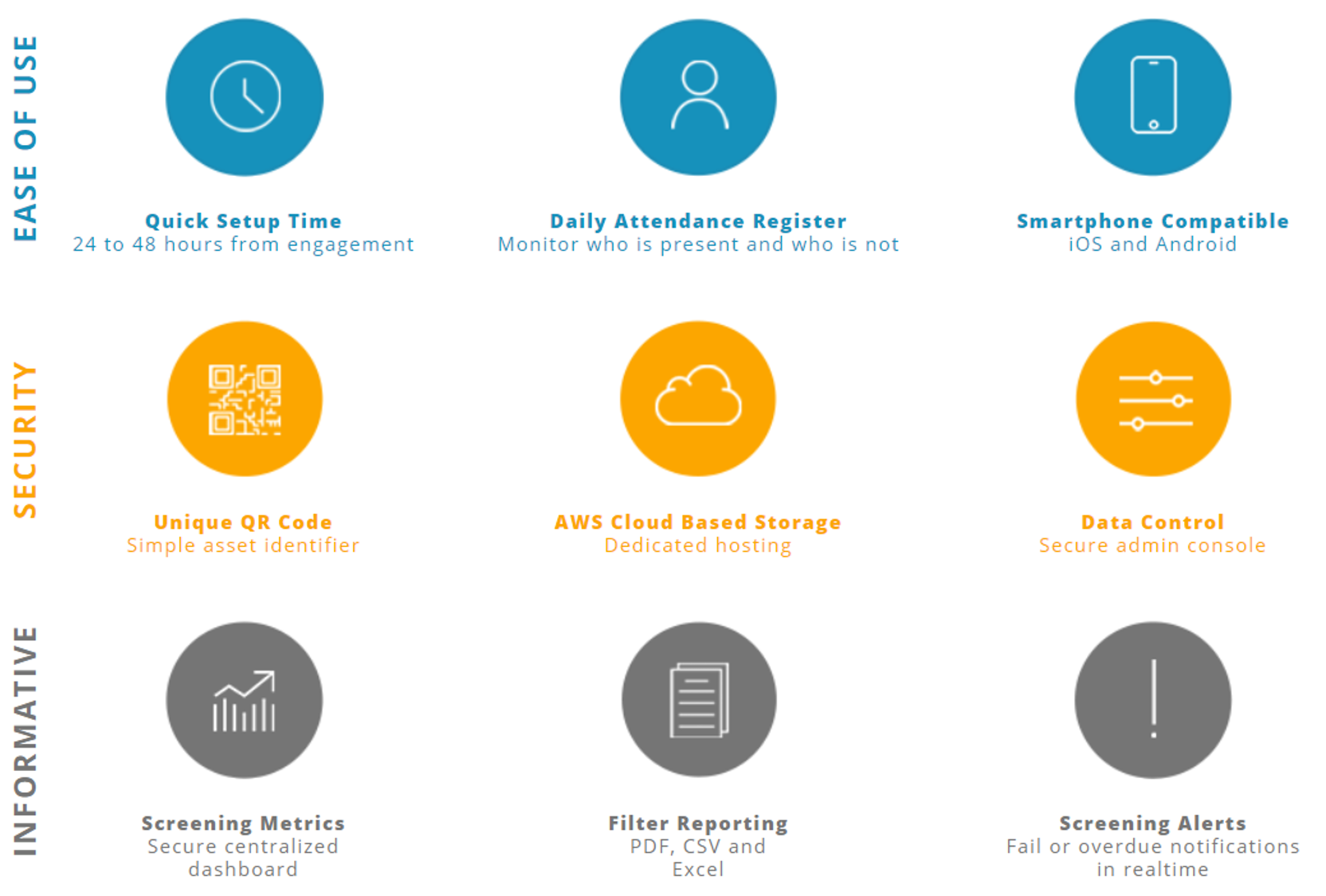 COVID-19 screening solution features