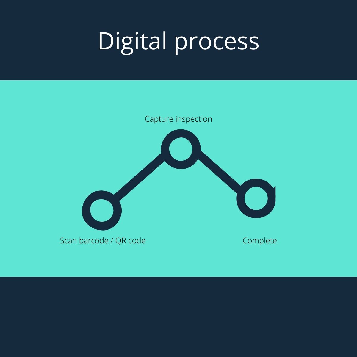 Copy of AssetPool Process